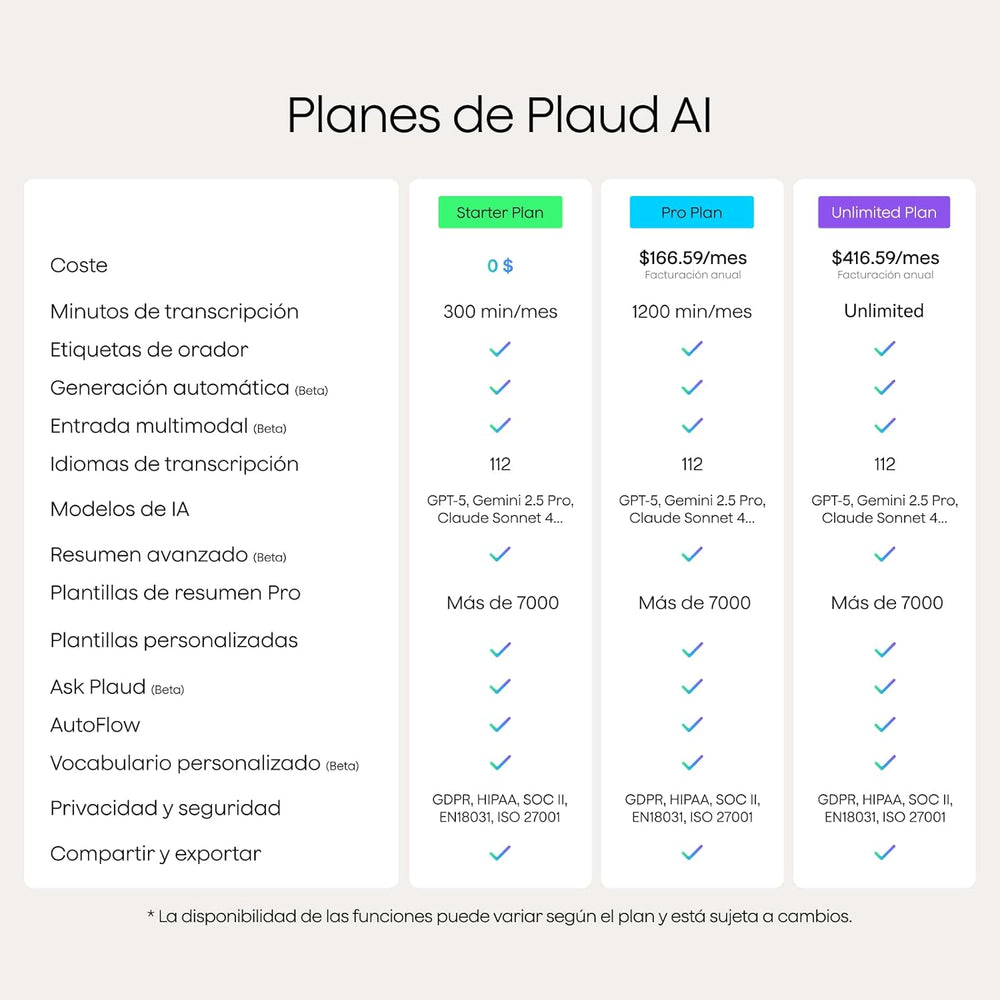Plaud Note Grabadora de Voz IA. Transcribe y Resume con tecnología de IA. Soporta 112 Idiomas, 64GB de Memoria - Color negro