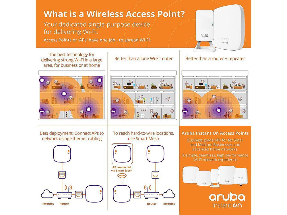 Punto de Acceso Inalámbrico HPE Aruba Instant On AP22 Blanco con adaptador de corriente